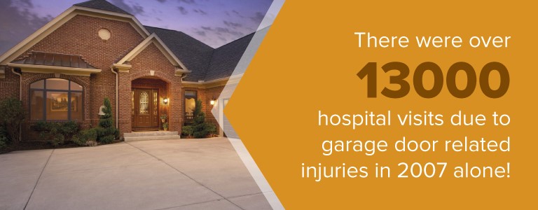 Garage door injuries caused over 13,000 hospital visits in 2007 alone