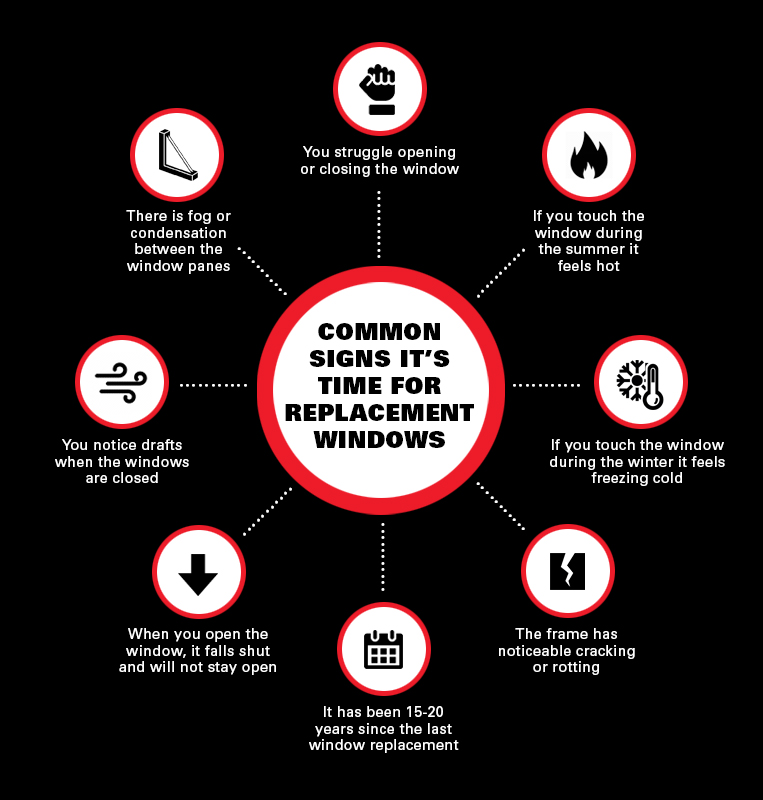 Common signs it is time for replacement windows