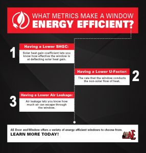 energy efficient window emtrics