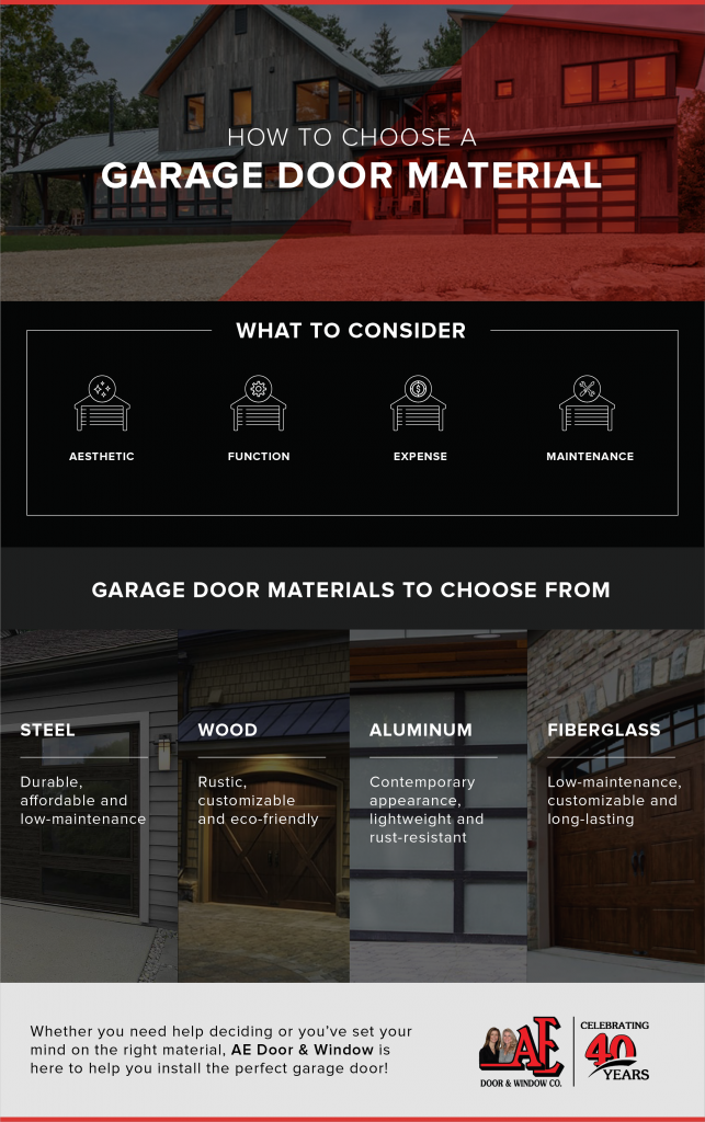 Choosing the right garage door material